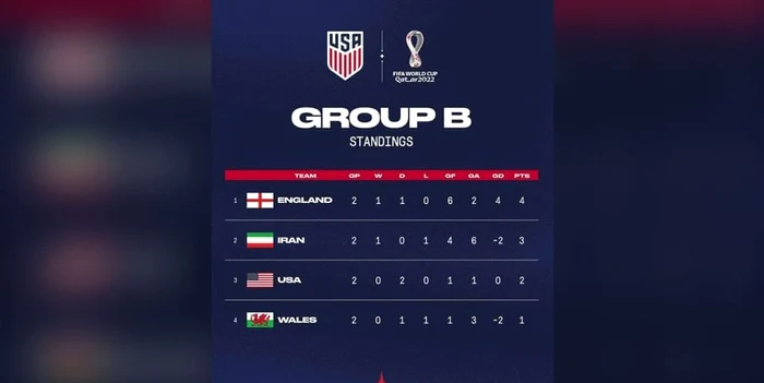 Așa arată clasamentul postat de americani pe pagina oficială de Twitter
