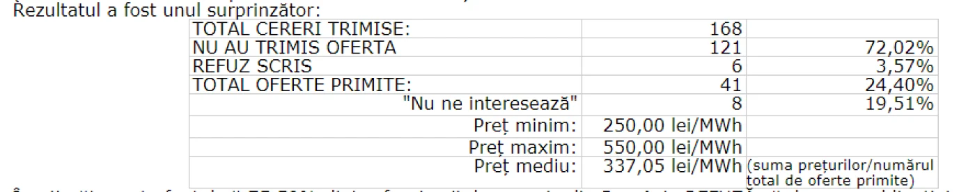 tabel 2