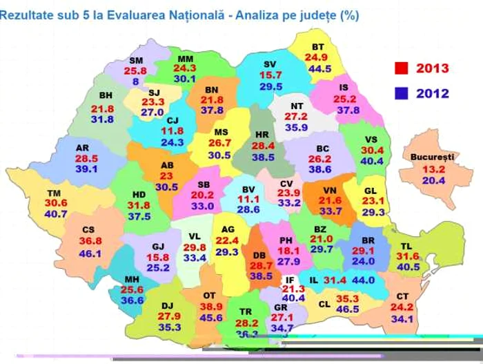 medii sub 5 capacitate