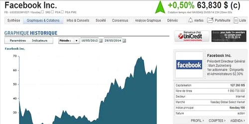 facebook bursa