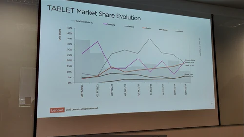 Rezultate vanzari PC uri si tablete Lenovo în România în perioada 2019 2023 potrivit IDC (2) png