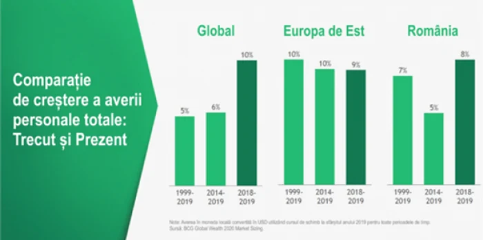 avere romani boston consulting group