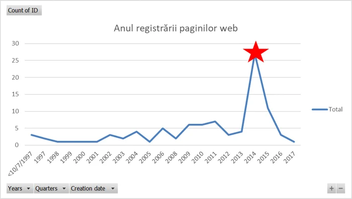 Grafic analiza LARICS despre Novorossia