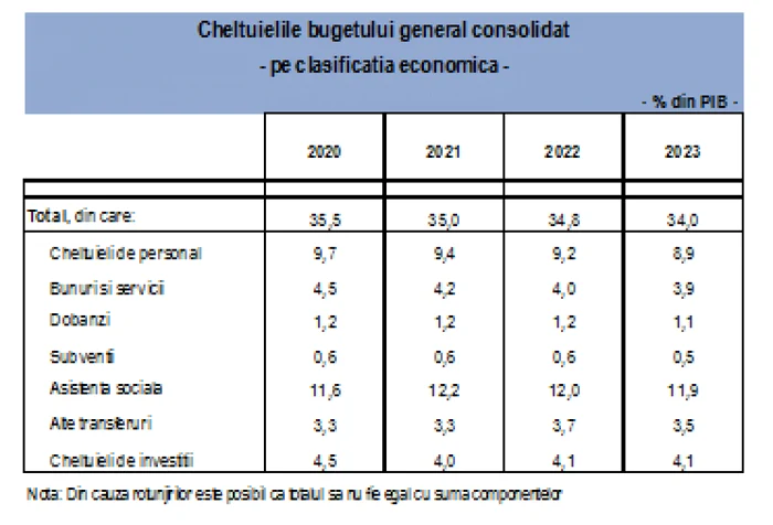 cheltuieli 2023