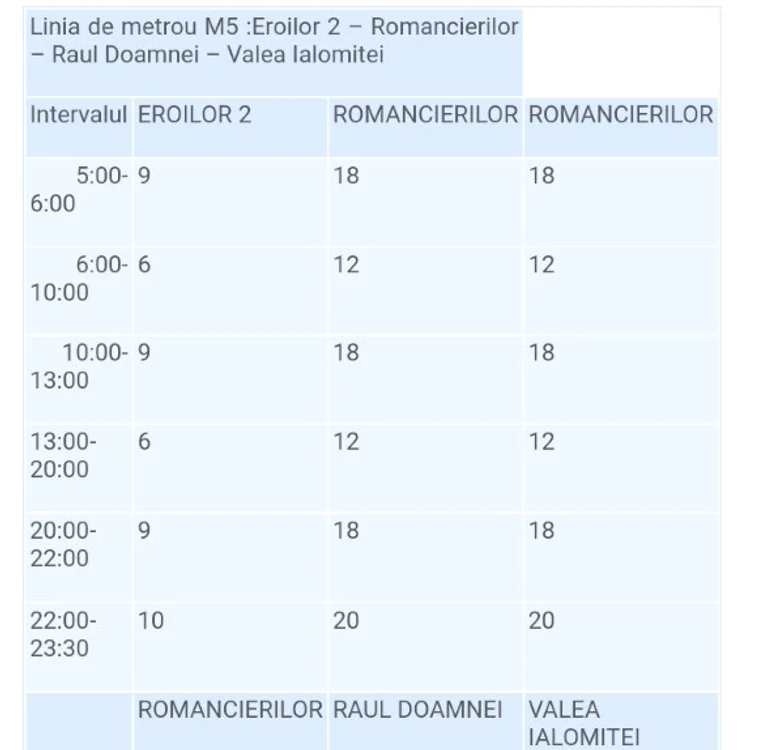 Programul de circulație de pe M5 a fost publicat pe site-ul Metrorex