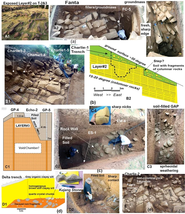 Cercetări arheologice în situl Piramidei Gunung Padang din Indonezia Foto onlinelibrary.wiley.com