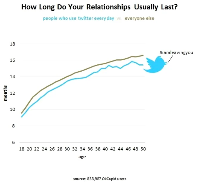 Statistici sex