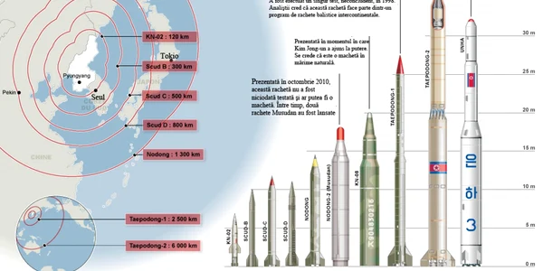 Arsenal nuclear Coreea de Nord FOTO LeMonde.fr