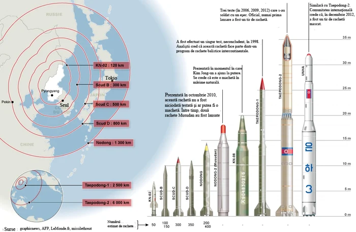 Arsenal nuclear Coreea de Nord FOTO LeMonde.fr