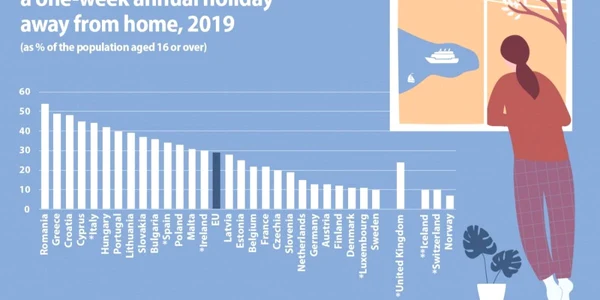 vacanta strainatate eurostat 2019