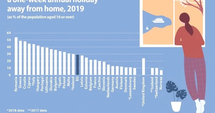 vacanta strainatate eurostat 2019
