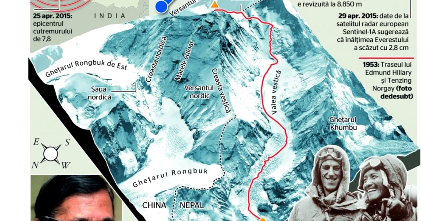 infografie everest