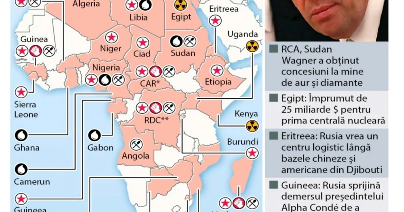 infografie rusia africa