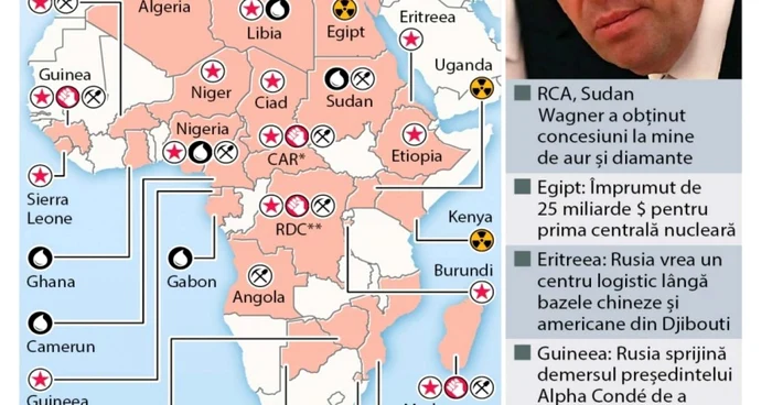 infografie rusia africa