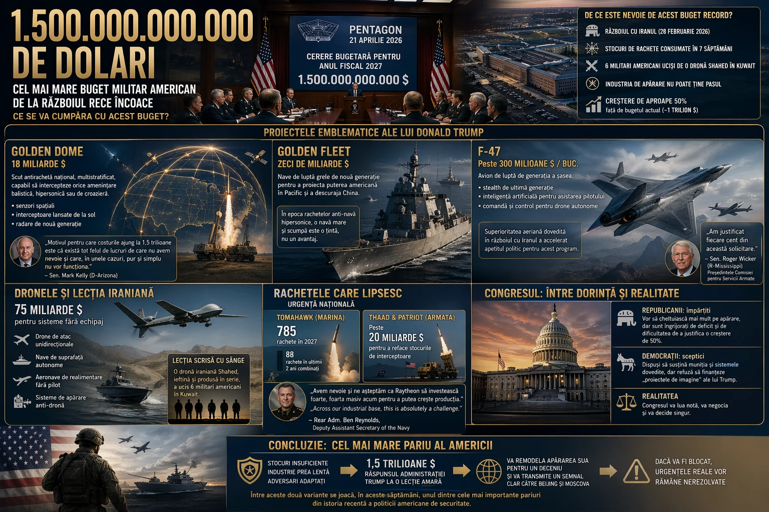 Lecția iraniană costă 1,5 trilioane de dolari. America vrea să-și refacă stocurile după războiul din Orient