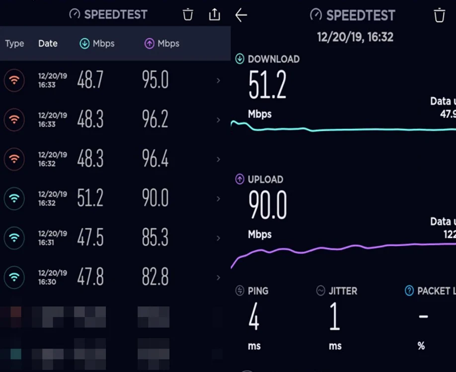 Router Tenda F9  viteza smartphone Android