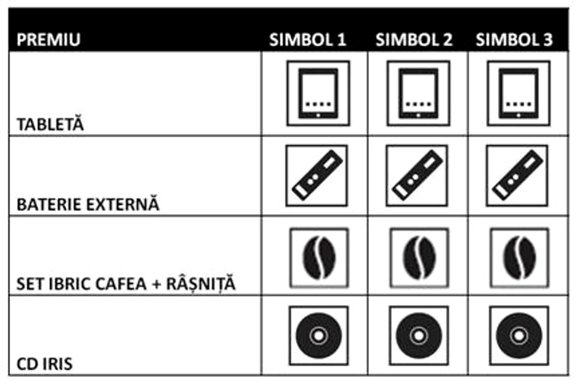 Acestea sunt simbolurile premiilor puse în joc în concursul Click! Mania Mobile