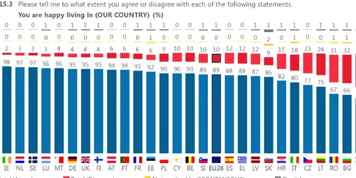 Harta cetatenilor fericiti in ue