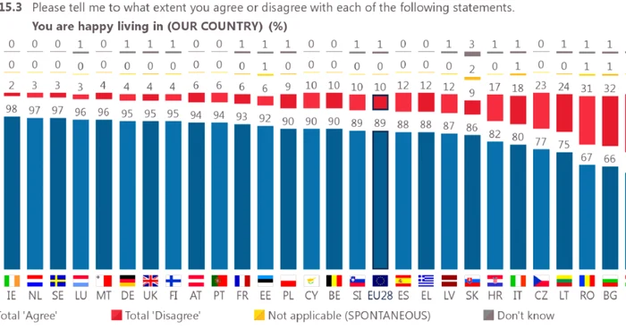 Harta cetatenilor fericiti in ue