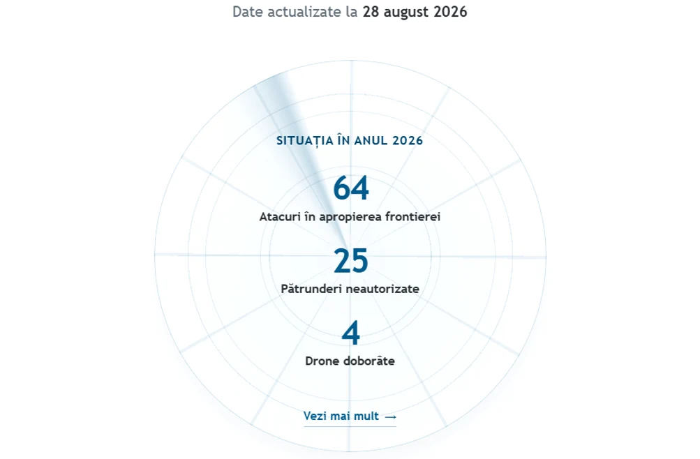 Situațiile/incidentele cu drone gestionate/comunicate de MApN.