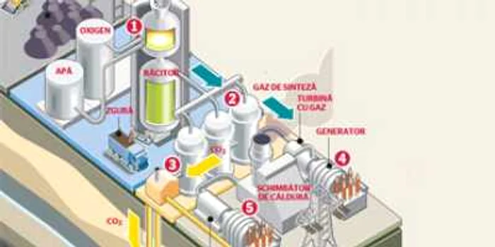 Energie curată din cărbune