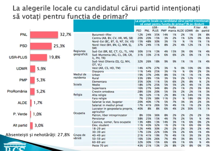 Sondaj Biroul de Cercetări Sociale - mai 2020 Sursa bcs.com.ro