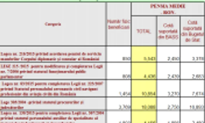 pensii speciale martie 2019