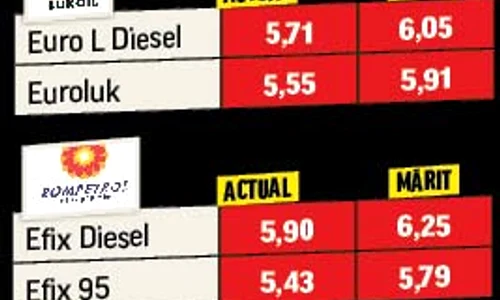 Accizele la carburanţi cresc cu 35 de bani jpeg