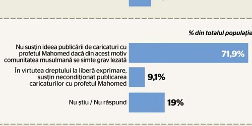 infografie sondaj terorism