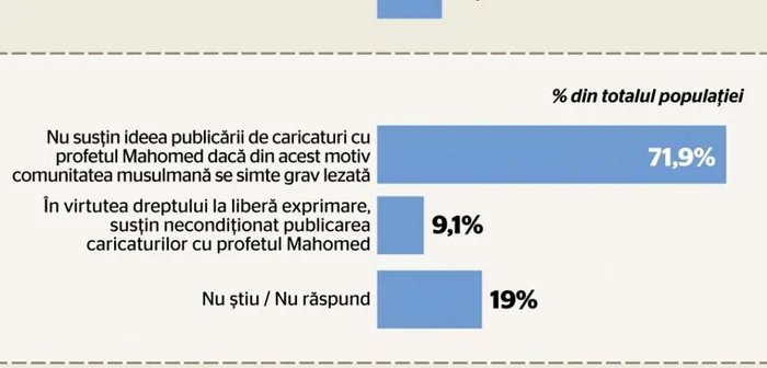 infografie sondaj terorism