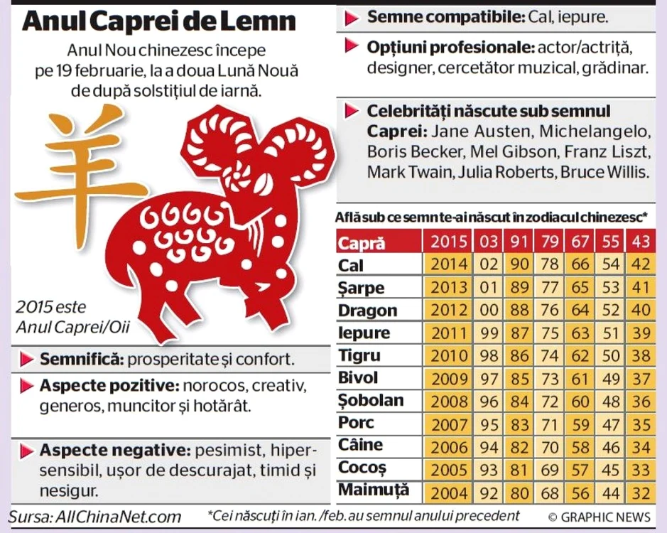horoscop chinezesc anul caprei de lemn