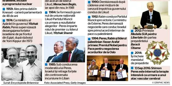 Peres Infografie