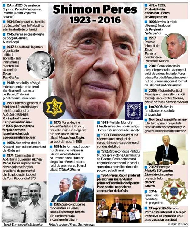 Peres Infografie