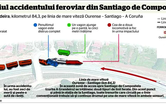 infografie accident spania