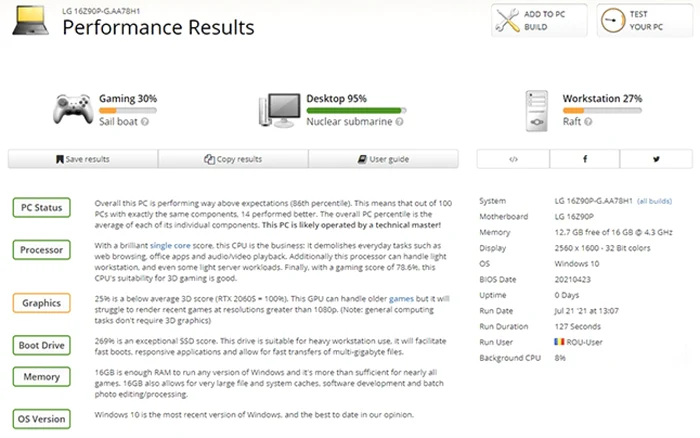 LG gram test PC UserBenchmark