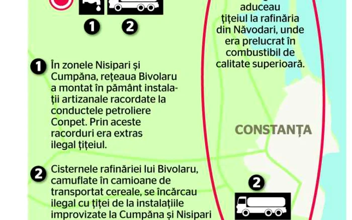 Infografie - Cum acţiona reţeaua lui Gabriel Bivolaru de contrrabandă de produse petroliere