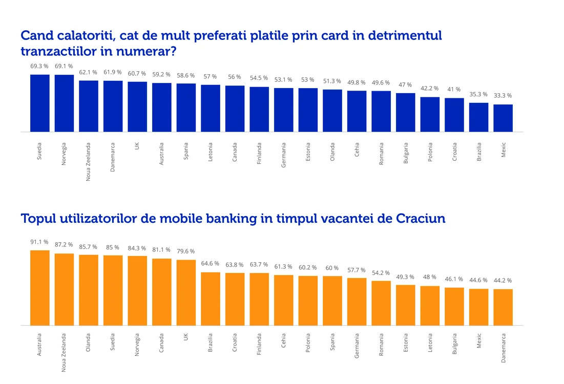 calatorii si mobile banking grafic ( 2) jpg jpeg