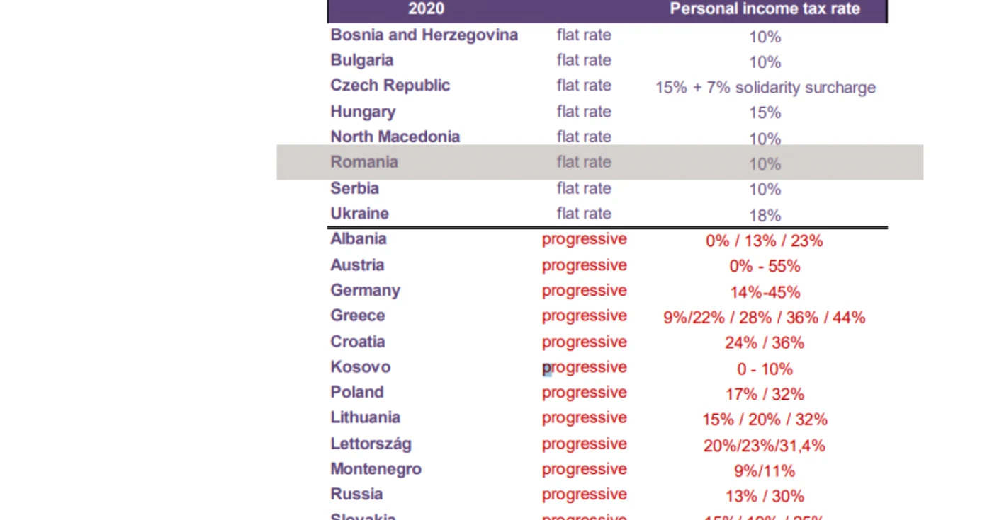 mazars impozit progresiv