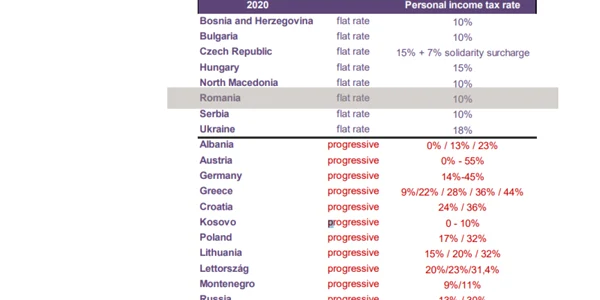 mazars impozit progresiv