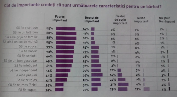 sondaj casatorie