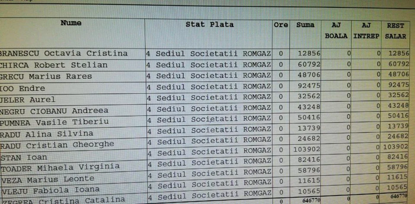 romgaz 2 lista premii ilegale