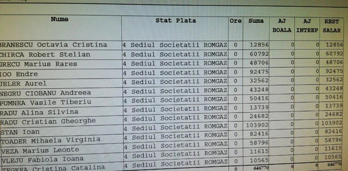 romgaz 2 lista premii ilegale