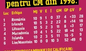 Adrian Ilie a fost unul dintre cei mai buni jucători români la mondialul din 1998 jpeg