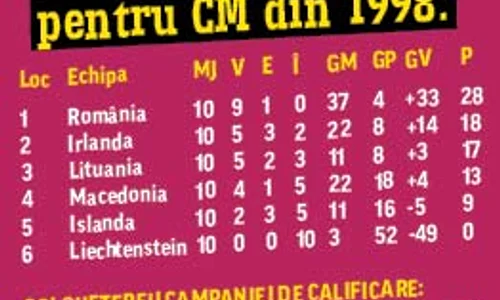 Adrian Ilie a fost unul dintre cei mai buni jucători români la mondialul din 1998 jpeg