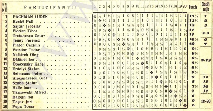 1950 1 turneul international png png
