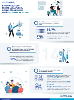 3 page 1 infografic studiu medlife jpg jpeg