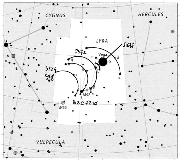 Fig. 8. Reprezentarea hieroglifei nr. 2 în constelația Lira.
Fig.8. Representation of hieroglyph no. 2 in Lyra constellation.