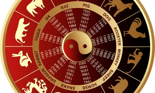 horoscop chinezesc
