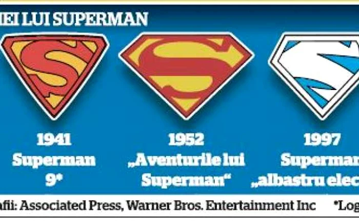 Infografie superman