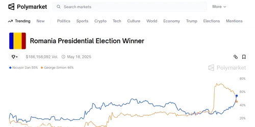 Cotele pe Polymarket Foto Polymarket jpg